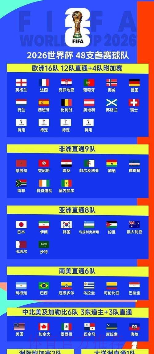 2026世界杯小组赛赛程实时更新比赛时间表官网入口