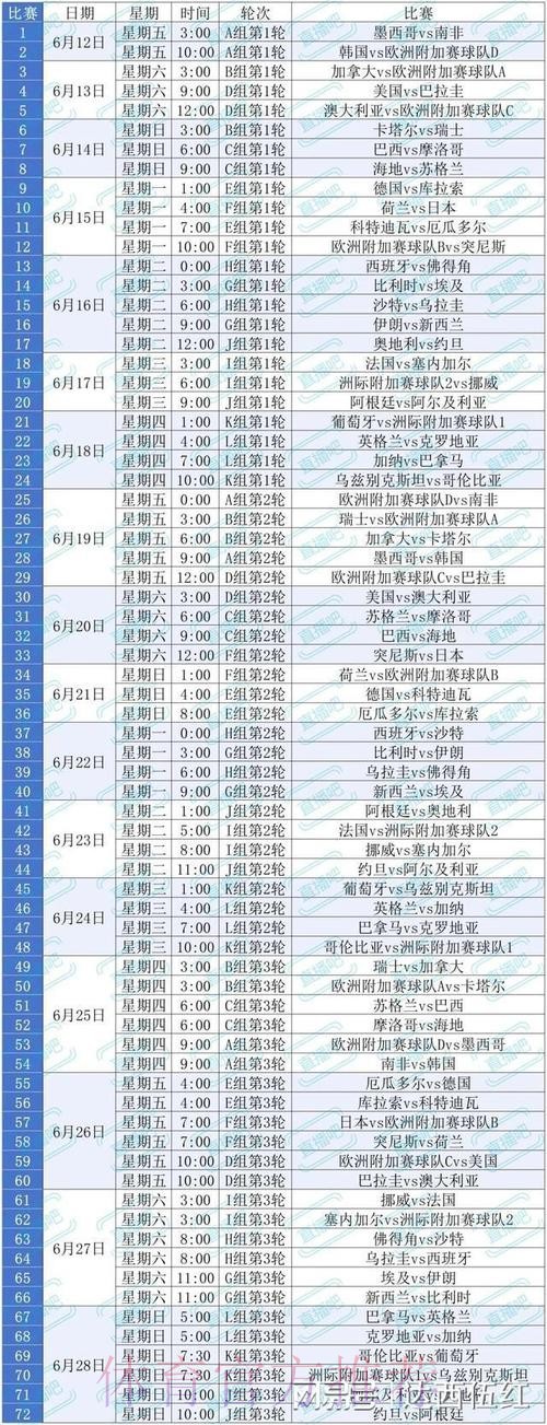 2026美加墨世界杯全程直播指南
